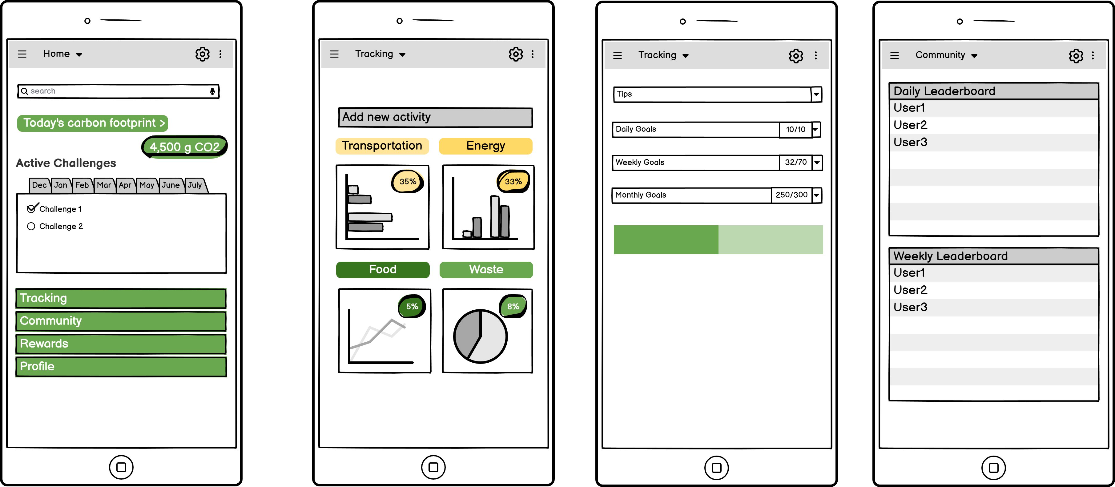 Wireframes