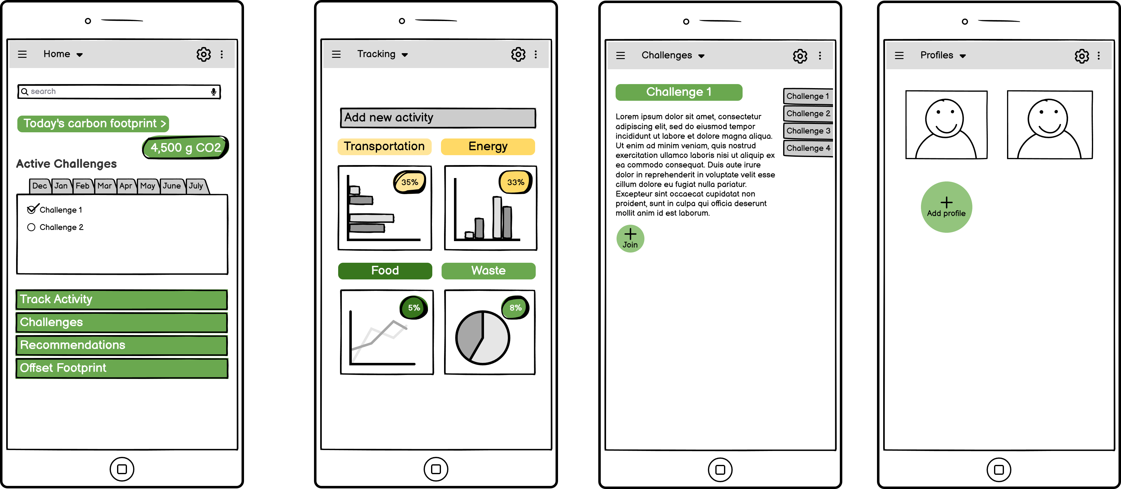Wireframes